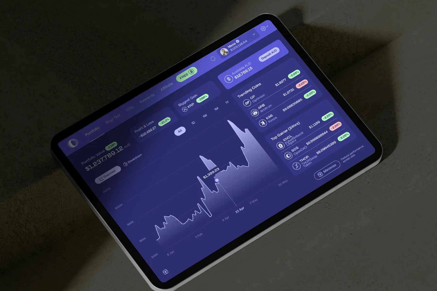 Vertex trading platform
